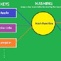 哈希