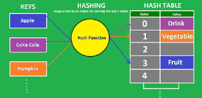 Featured image of post 哈希