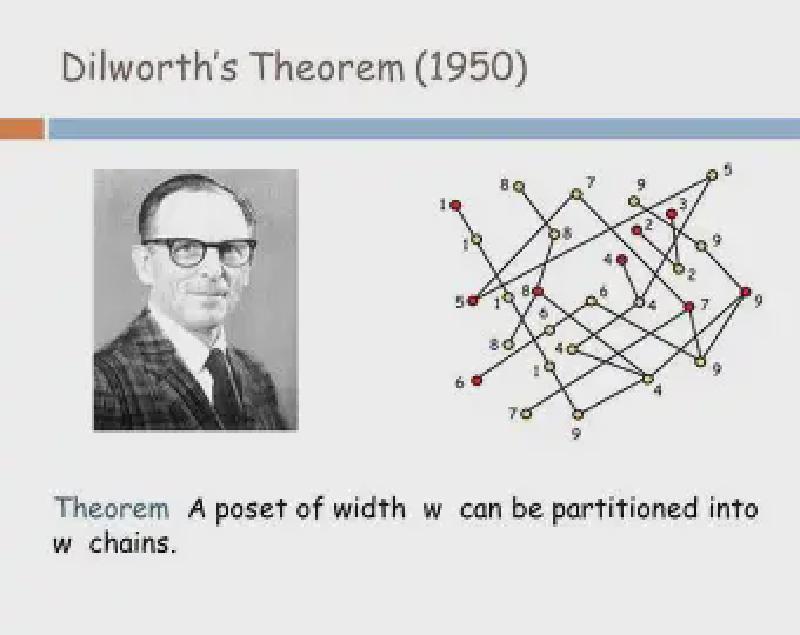 Featured image of post Dilworth's theorem