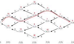 Featured image of post dp(二)——线性DP