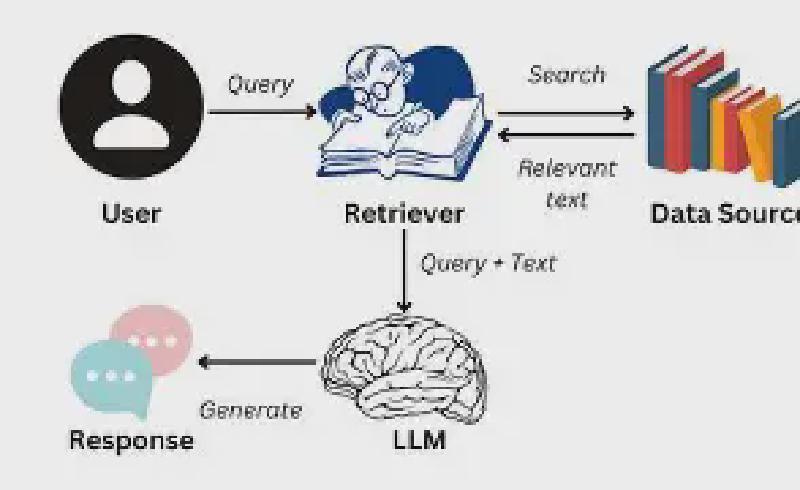 Featured image of post How to make a smart RAG
