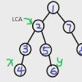LCA(最近公共祖先)